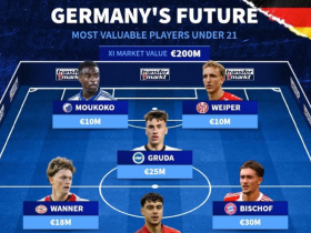  足总杯赛程吃紧，埃因霍温今晚完成体检，引发热议，资深球员宣示担当