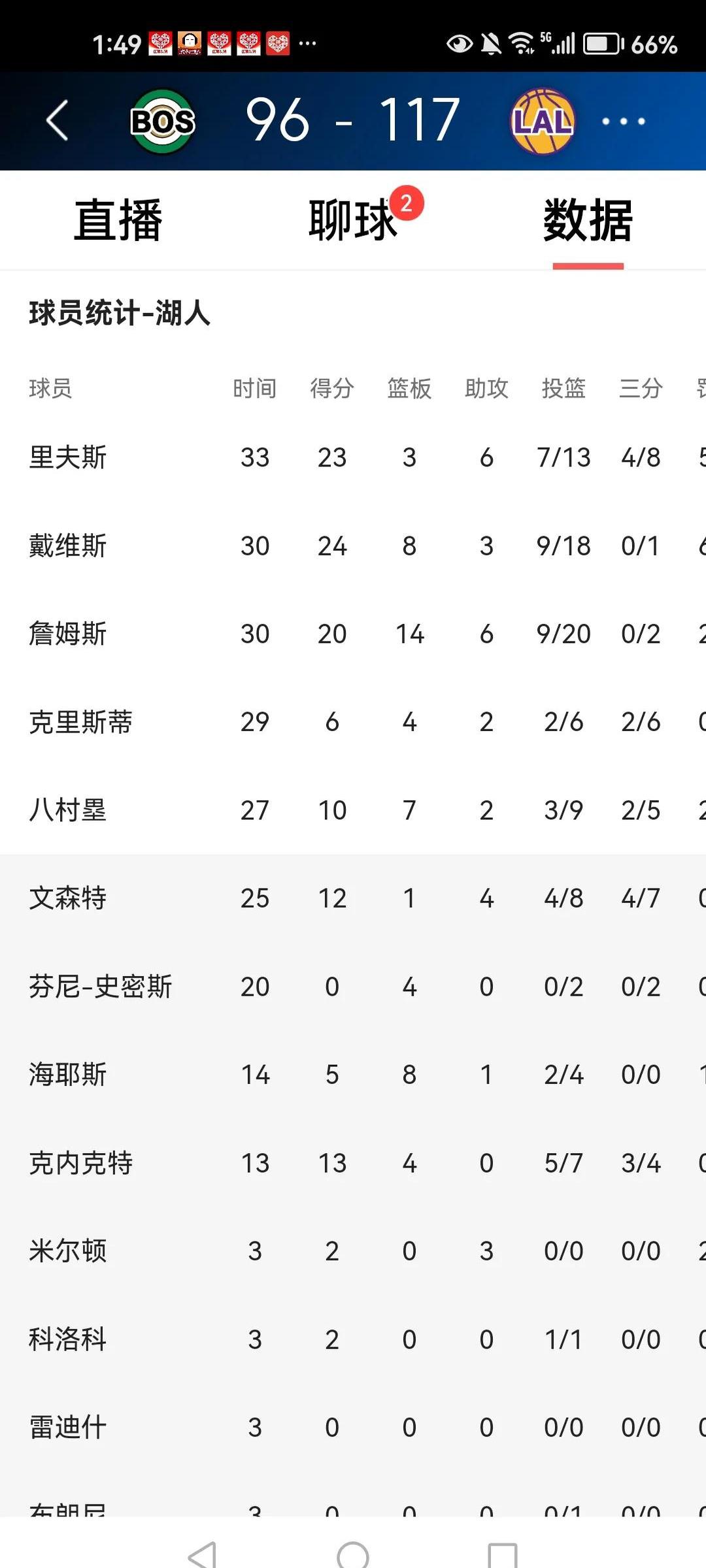 加时末段洛杉矶湖人遗憾出局——法甲节点到来,目标明确,数据趋势出现新变化的简单介绍 加时末段洛杉矶湖人遗憾出局——法甲节点到来,目标明确,数据趋势出现新变化的简单介绍